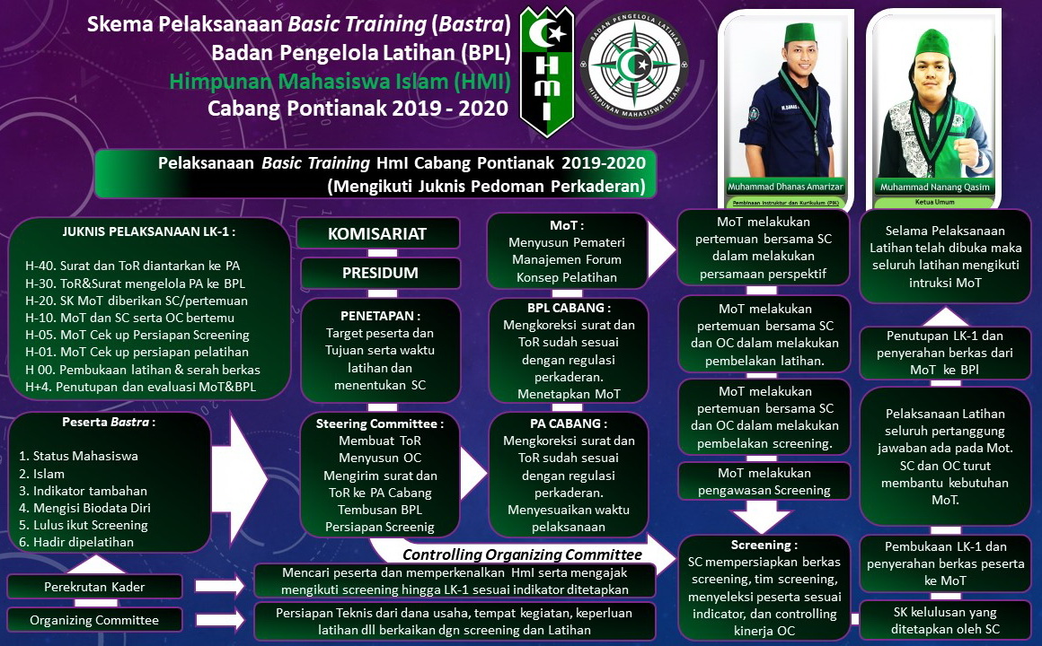 Program Kaderisasi HMI pemkot muntok